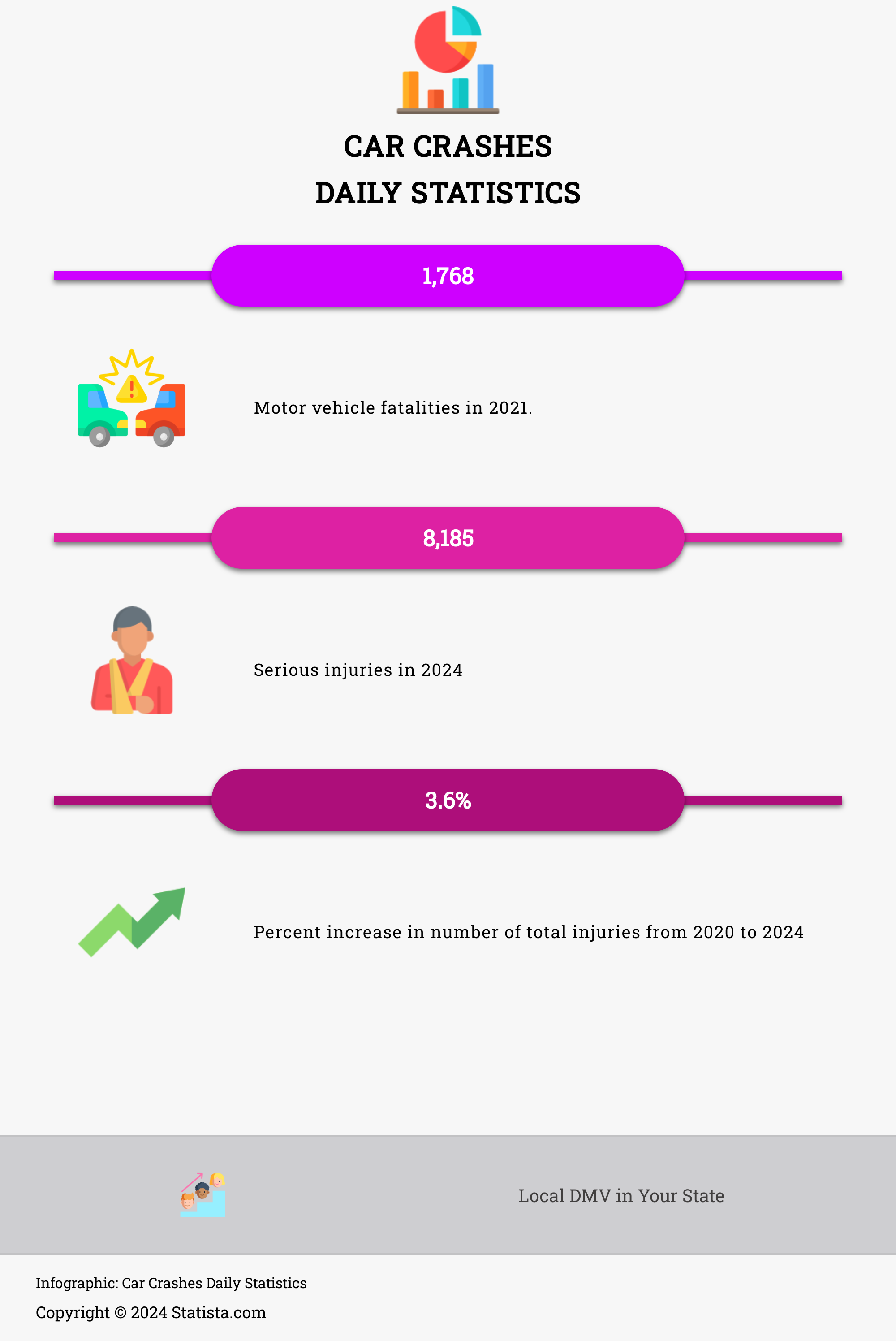 Case Study: Making A Statistical Infographic With Ai - Infographic.ninja