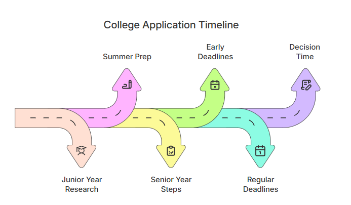 example infographic from infographics.so