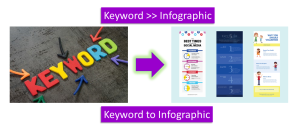 convert keyword to infographic with this generator tool. It is a automated infographic maker