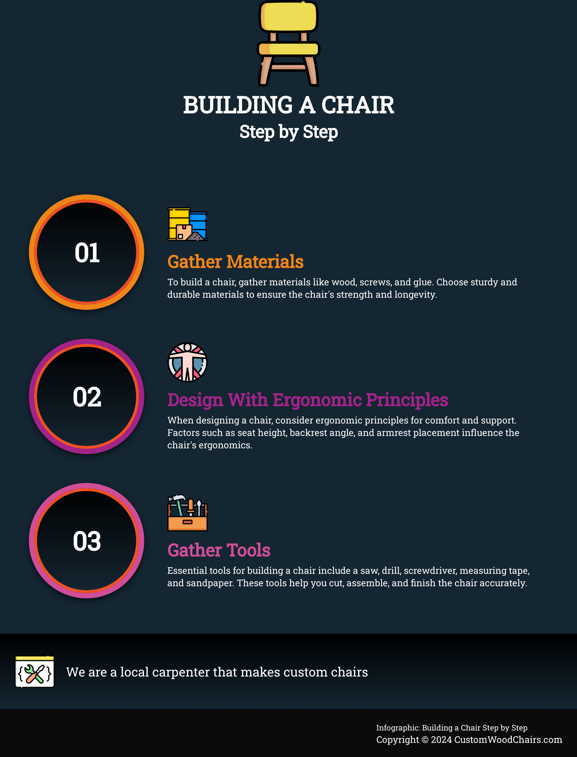 How To Create A Step By Step Infographic Using Ai Process How To Create A Step By Step Infographic Using Ai Process