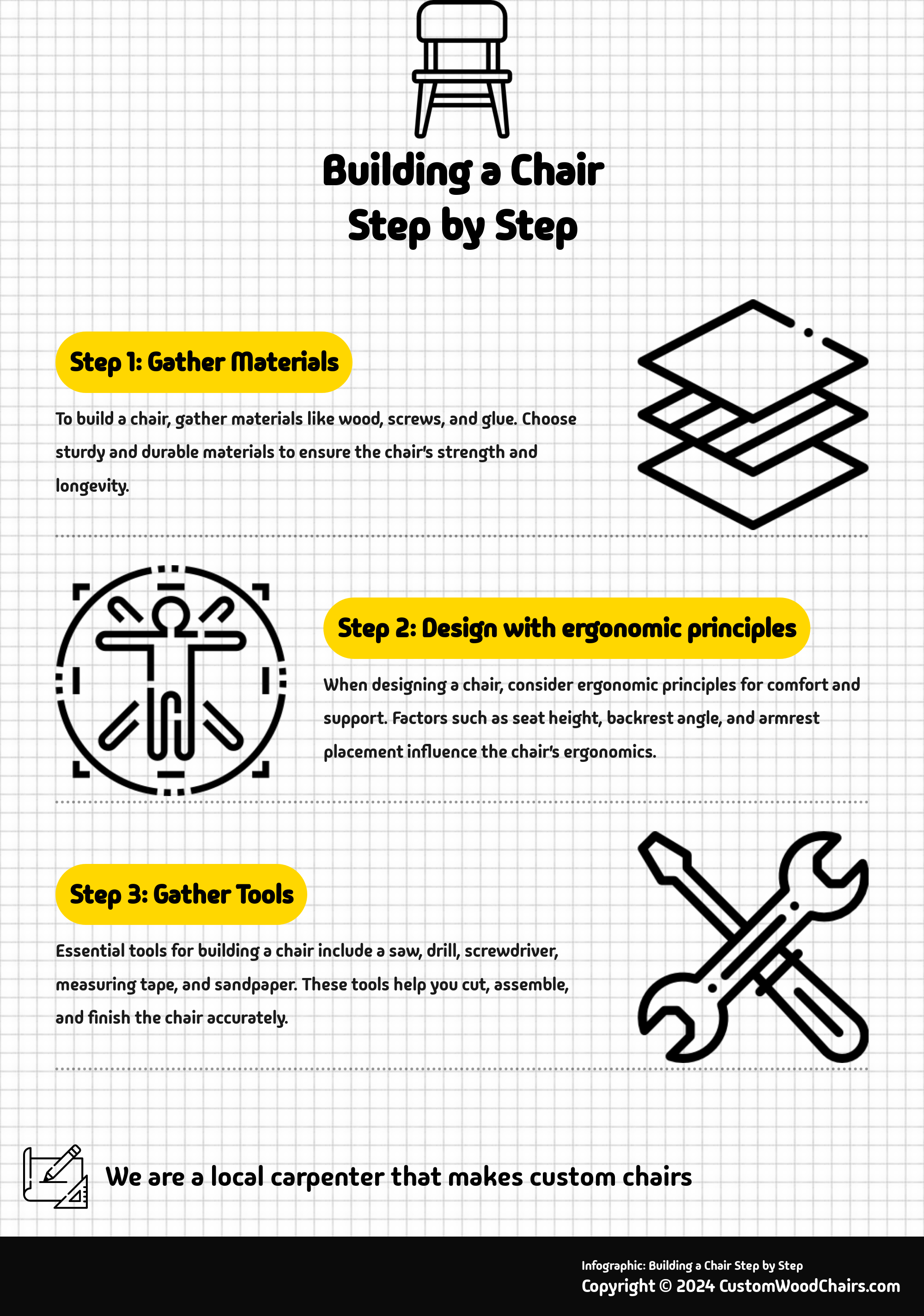 How To Create A Step By Step Infographic Using Ai Process How To Create A Step By Step Infographic Using Ai Process